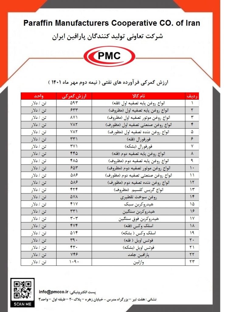 اعلام ارزش گمرکی دوره نیمه اول شهریور ماه 1401