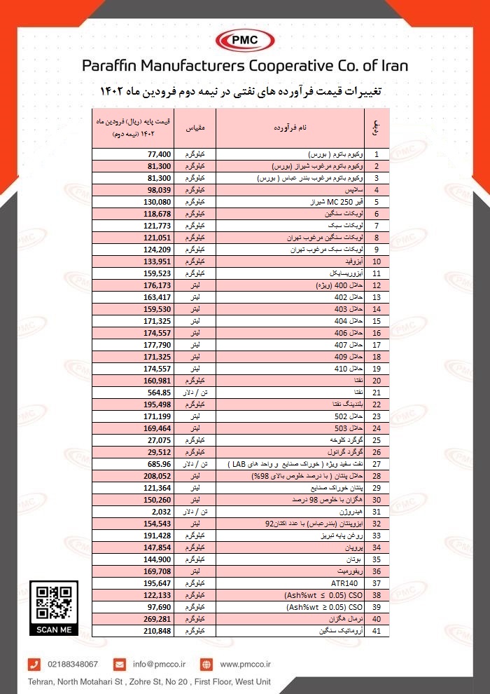 تغییرات قیمت فرآورده های نفتی در نیمه دوم فرودین ماه 1402